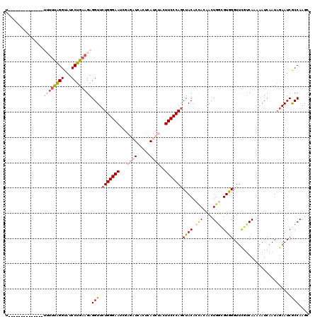 dotplot