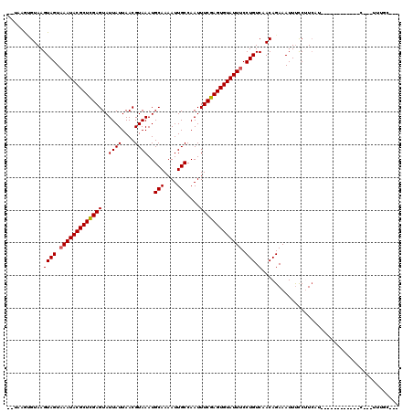 dotplot