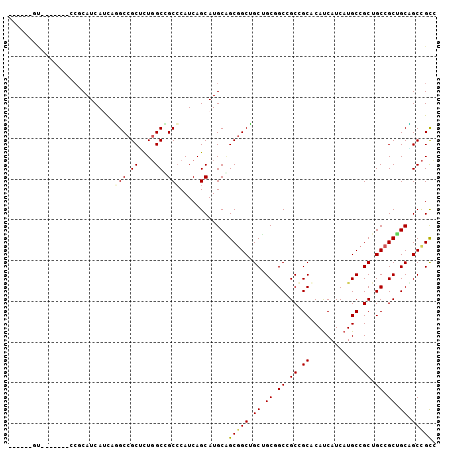 dotplot