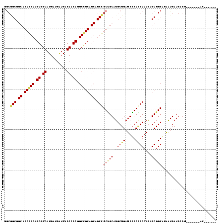 dotplot