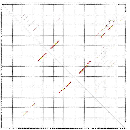dotplot