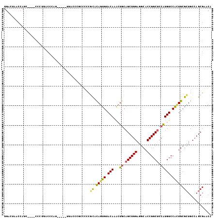 dotplot