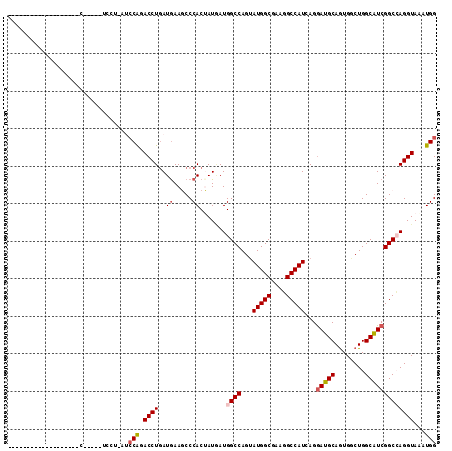 dotplot