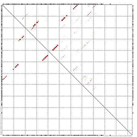 dotplot