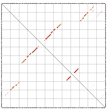 dotplot