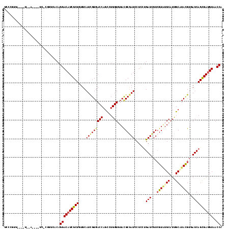 dotplot