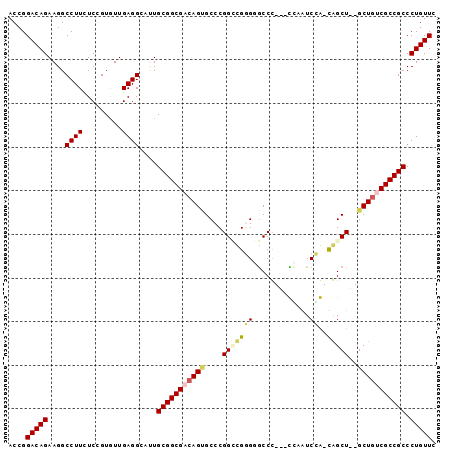 dotplot