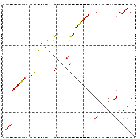 dotplot
