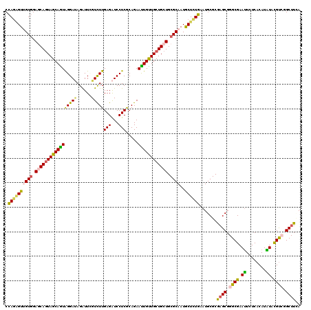 dotplot