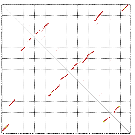 dotplot