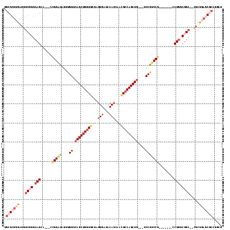 dotplot