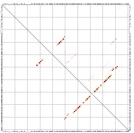 dotplot