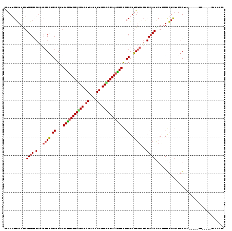 dotplot