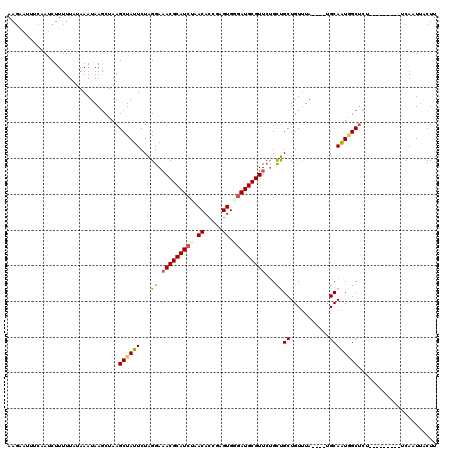 dotplot