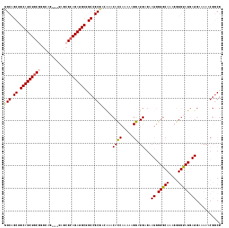 dotplot