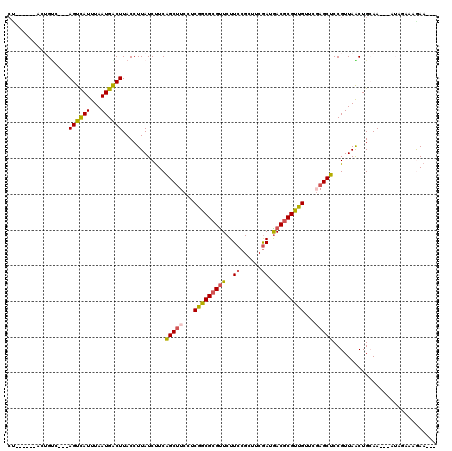 dotplot