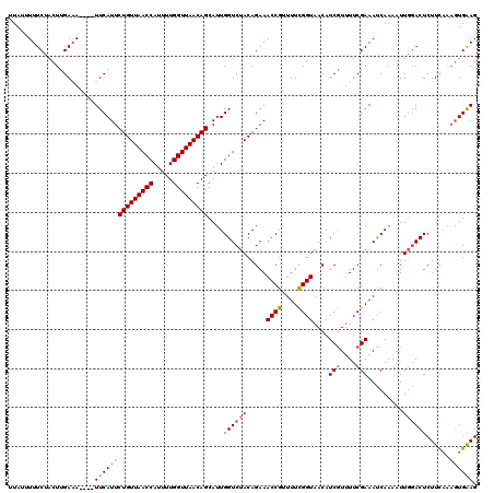dotplot