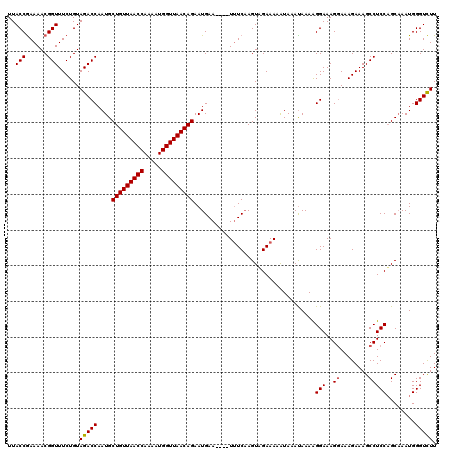 dotplot