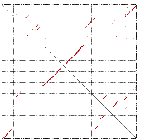 dotplot