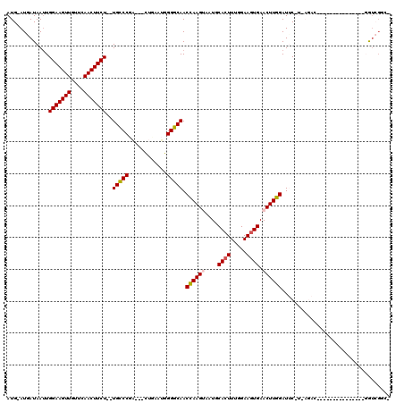 dotplot