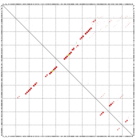dotplot