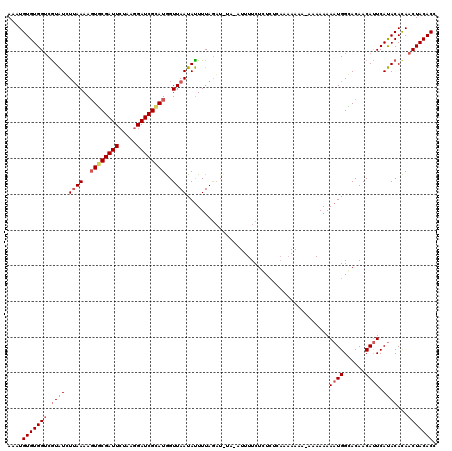 dotplot