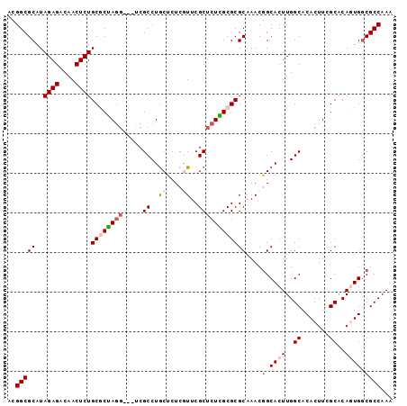 dotplot
