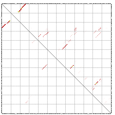 dotplot