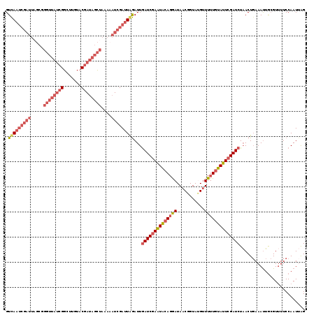 dotplot
