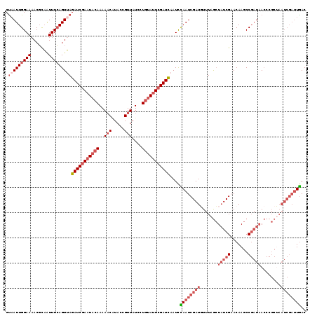 dotplot