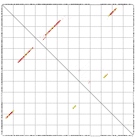 dotplot