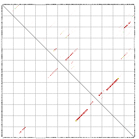 dotplot