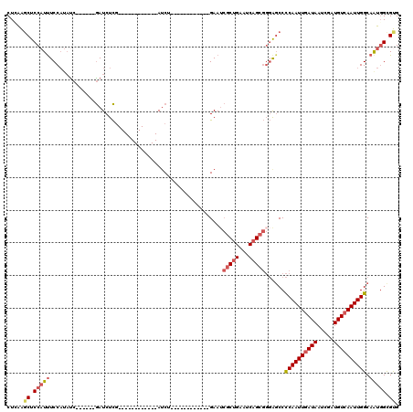 dotplot