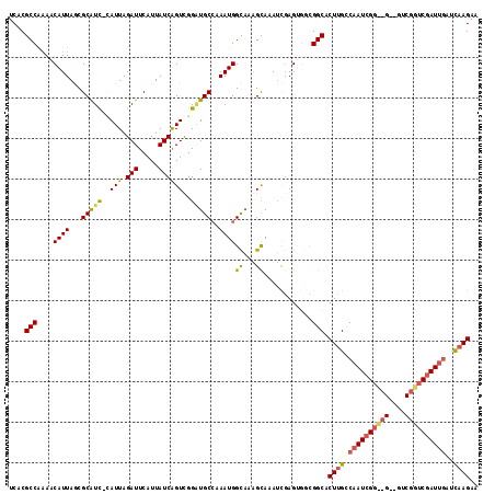 dotplot