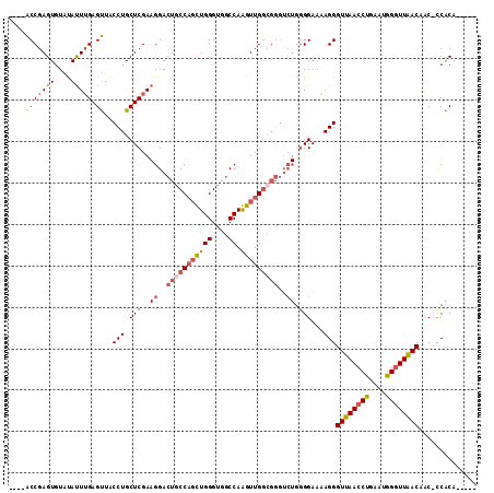 dotplot