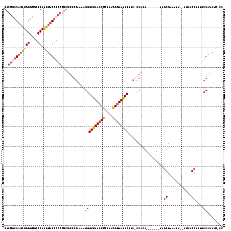 dotplot