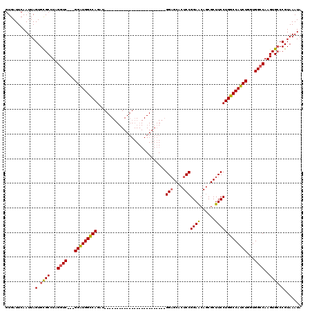 dotplot
