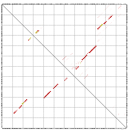 dotplot