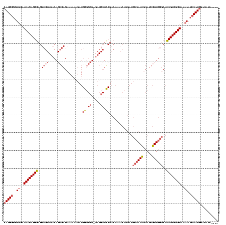 dotplot