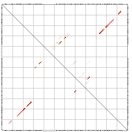 dotplot