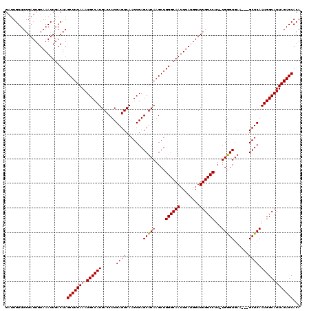 dotplot