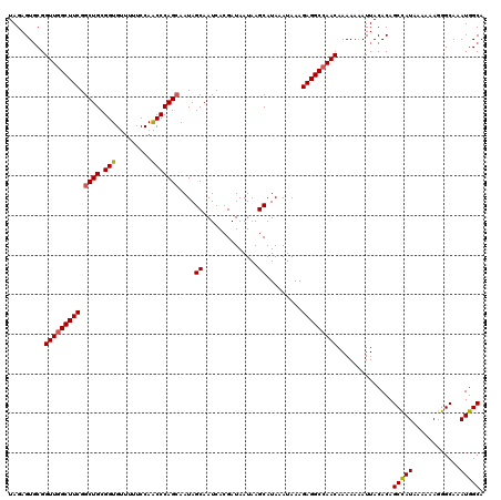 dotplot