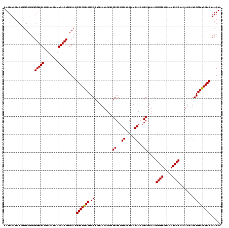 dotplot