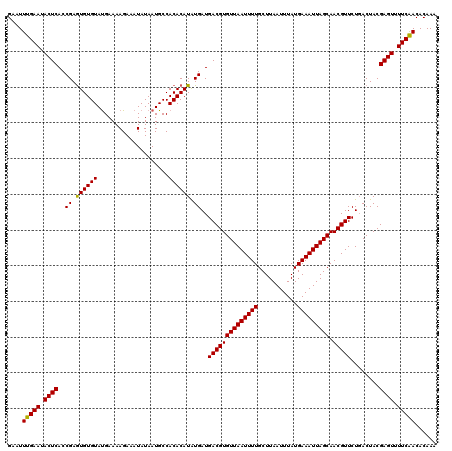 dotplot