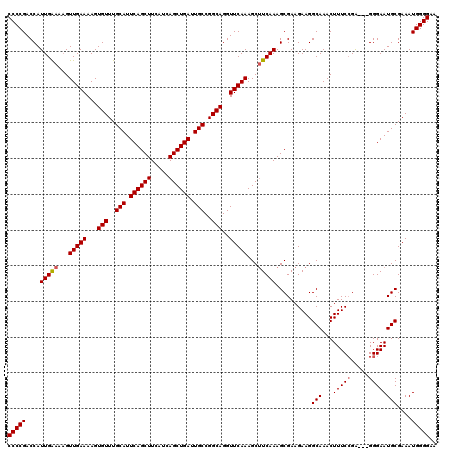 dotplot