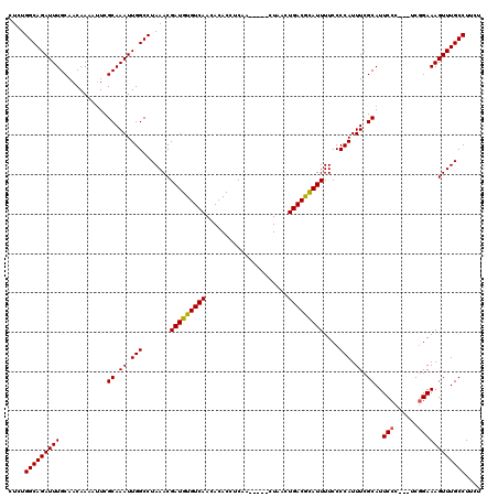 dotplot