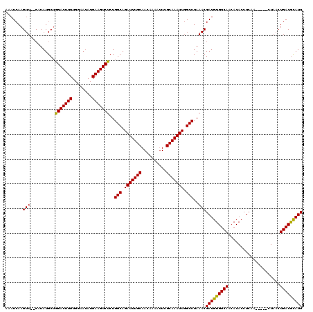 dotplot