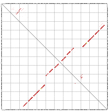 dotplot