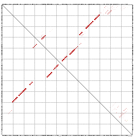 dotplot