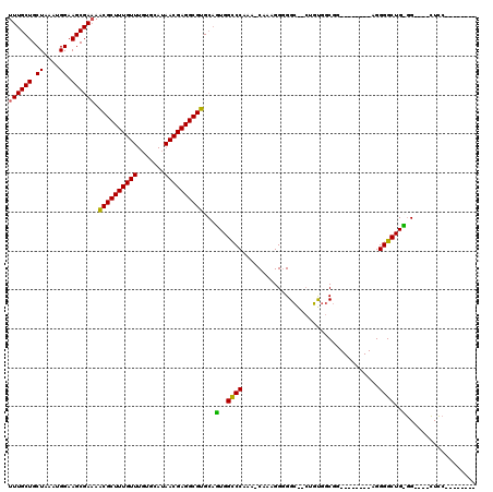 dotplot